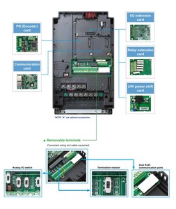 อินเวอร์เตอร์ Delta VFD1850CP43B-21 CP2000 185KW 3 เฟส 380V แรงบิดสูง สำหรับพัดลมอุตสาหกรรมและปั๊มน้ำ รุ่นพิเศษ VFD ของแท้ - Product Image 4