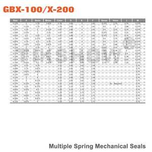 GBX-100 X-200 Cartridge con dấu cơ khí nặng bơm con dấu cho hóa chất dầu khí chống ăn mòn dễ dàng cài đặt - Product Image 5