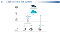 Compteur d'énergie triphasé IoT Acrel ADL400N sur rail DIN avec 3 transformateurs de courant à noyau divisé RS485 Modbus-RTU