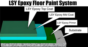 Artefact <span class=keywords><strong>de</strong></span> nivellement <span class=keywords><strong>de</strong></span> peinture <span class=keywords><strong>de</strong></span> sol à revêtement moyen époxy auto-nivelant LSY-500 après durcissement sans bulles Surface lisse - Product Image 2