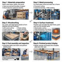 Mobilier scolaire direct usine : Ensemble bureau et chaise en bois 2 places pour projets pédagogiques en classe