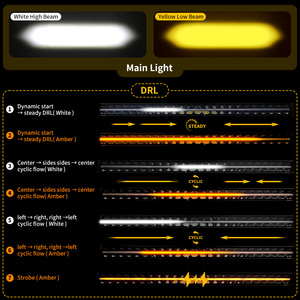 Barra de Luz LED Bicolor Antideslumbrante de 12V 24V con DRL Secuencial para Semirremolques, Furgonetas e <span class=keywords><strong>Iveco</strong></span> - Product Image 6