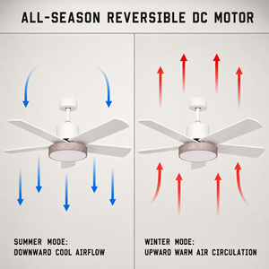 Ventilateur de plafond LED <span class=keywords><strong>ProBreeze</strong></span>, 5 pales, style européen moderne, corps en plastique, 52 pouces, silencieux, moteur DC 6 vitesses, avec variateur d'intensité - Product Image 3