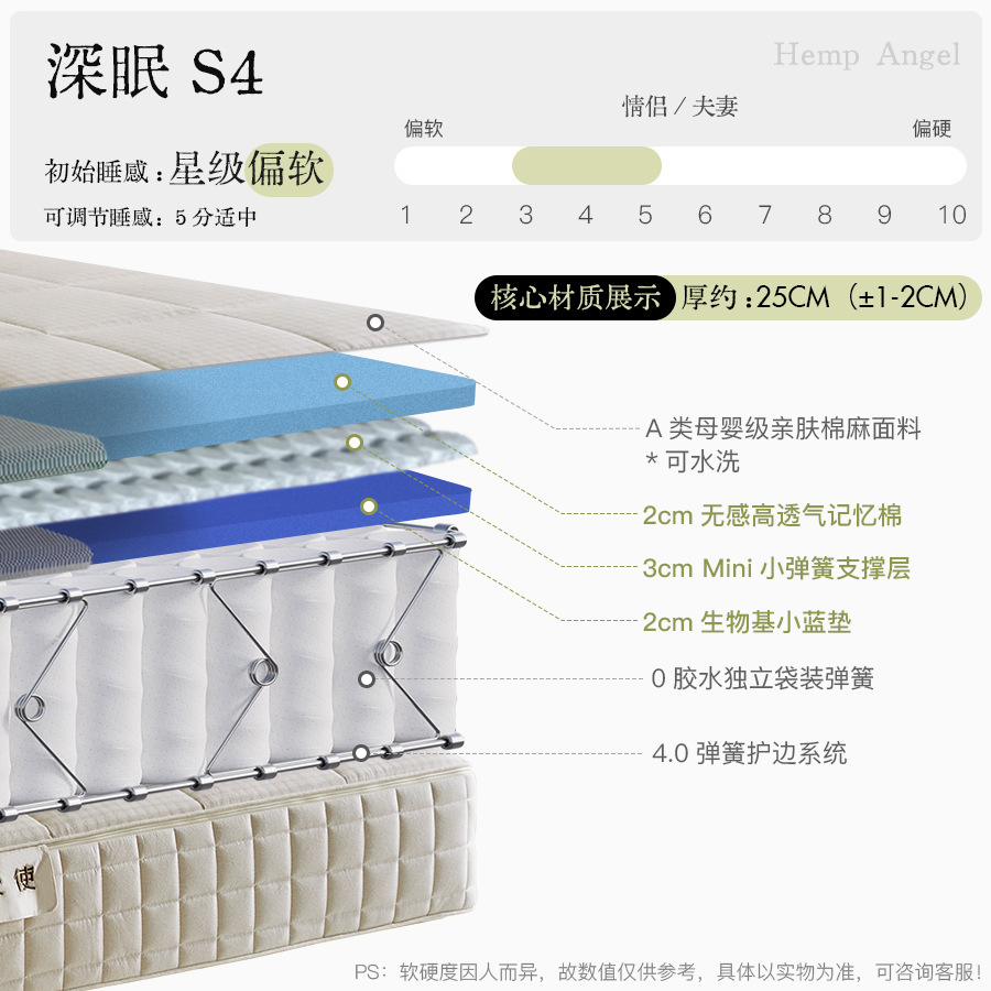 Deep Sleep S4 - Star-rated, slightly soft - 25cm thick (±1-2cm)