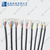 Câble multi-brins E249743 certifié 2733 24AWG 2C 3C 4C 5C 6C 7C 8C 9C 10C en cuivre étamé pour applications électriques