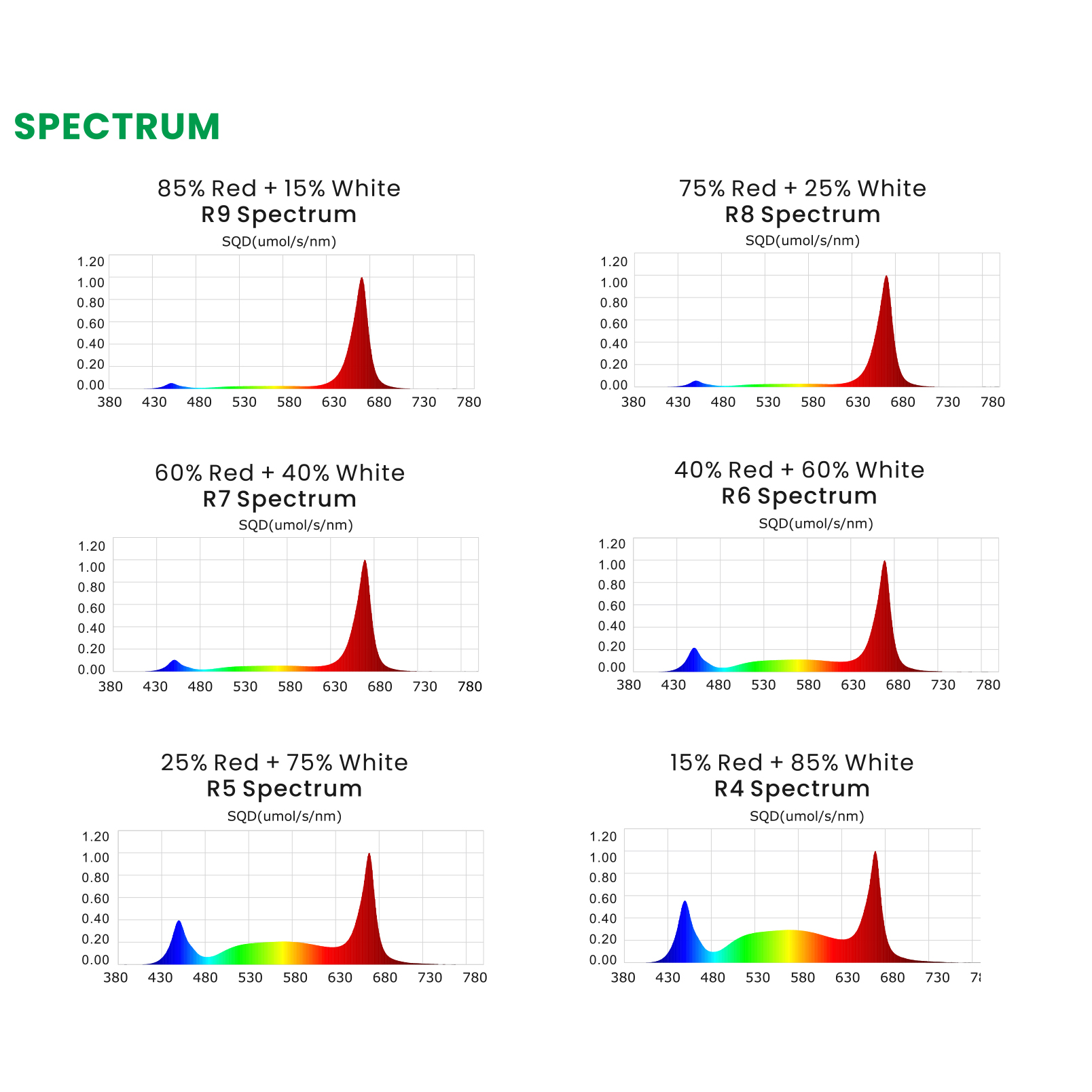 Adjustable R4-R9 Spectrum