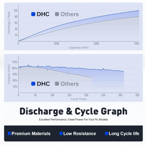 7/10/13/15인치 드론 RC FPV UAV 배터리 팩 반고체 6S/12S 800 사이클 파우치형 리튬 이온 배터리 (UAV/드론용) - Product Image 3