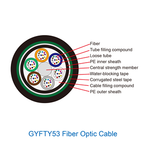 <span class=keywords><strong>สาย</strong></span>เคเบิลใยแก้วนำแสงชนิด GYTY53 สำหรับใช้งานภายนอกอาคาร ระดับ Carrier Grade แบบ Singlemode SM G652D 6 ถึง 288 คอร์ หุ้มเกราะสองชั้น ฝังดินโดยตรง - Product Image 3