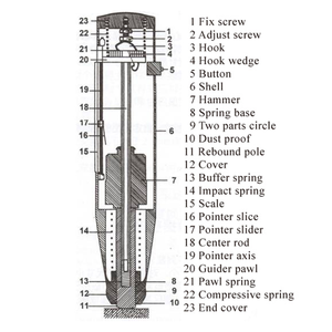 เครื่องทดสอบคอนกรีต Rebound Hammer Schmidt รุ่น HT-225 เกรดอุตสาหกรรม อลูมิเนียม 10~60Mpa สำหรับการทดสอบความแข็งแรงตามมาตรฐาน ASTM C805 - Product Image 6