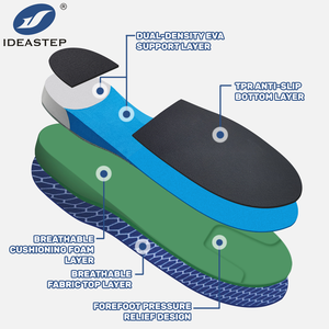 Plantillas Ortopédicas Ideastep con Soporte <span class=keywords><strong>de</strong></span> Arco Adecuado, Material Personalizado, Fabricantes - Product Image 5