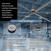 Ventilateur industriel HVLS RTFANS de 24 pieds, 6 pales en alliage d'aluminium, moteur PMSM 1,5 kW, 39 dB, grand débit d'air, ventilateur de plafond pour entrepôt