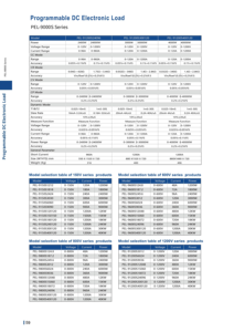MATRIX 1200V 1200A 30000W Charge électronique DC programmable utilisée dans les instituts de recherche en laboratoire - Product Image 6