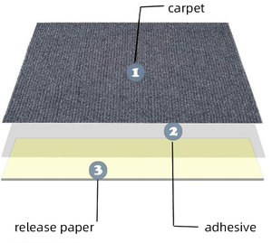 Nhà Máy Cung Cấp <span class=keywords><strong>Polyester</strong></span> Tùy Chỉnh Không Trượt Tự Dính Ủng Hộ Sàn Thảm Mèo Con Chó Mat Cho Vật Nuôi - Product Image 5