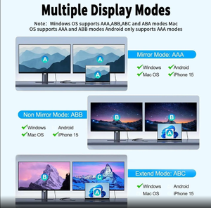 อะแดปเตอร์ USB-C เป็น Dual HDMI 4K60Hz/30Hz Type C เป็น 2HDMI 2.0 ตัวแยกสัญญาณสำหรับจอภาพคู่ ขยายจอแสดงผล Dell XPS 15/17 <span class=keywords><strong>HP</strong></span> MST - Product Image 5
