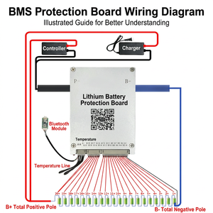 Placa de Protección Inteligente Bluetooth Smart Active Balance BMS 4S a 24S con Equilibrador Activo de 2A para Almacenamiento de Energía Solar - Product Image 2