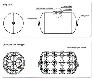 Defensa Neumática Marina Yokohama <span class=keywords><strong>con</strong></span> <span class=keywords><strong>Cadena</strong></span> de Neumáticos para Puertos y Muelles - Product Image 4