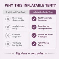 Carpa Inflable Resistente de 3.6x3.8x2.2m para Acampar, con un Dormitorio, Diseño Resistente al Viento y a la Lluvia, Apertura Automática Rápida para las Cuatro Estaciones, OEM