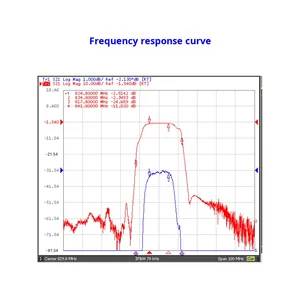 ตัวกรองสัญญาณแบบ <span class=keywords><strong>Bandpass</strong></span> SAW รุ่น AntennaStar ATS006 ความถี่ 825-835 MHz ปรับแต่งช่วงความถี่ได้ สำหรับกรองสัญญาณอุปกรณ์อิเล็กทรอนิกส์ ป้องกันสัญญาณรบกวน - Product Image 3