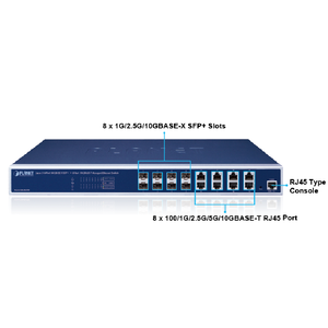 ขายส่ง Planet XGS-6320-8X8TR |   สวิตช์แบบจัดการได้ 16 พอร์ต 10G (8SFP+/8BASE-T) 320Gbps CE/FCC - Product Image 4