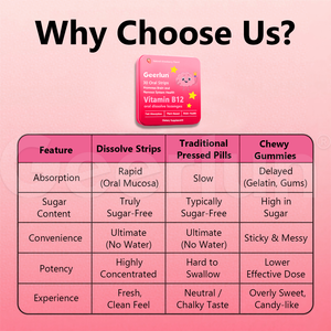 OEM bằng miệng hòa tan Viên ngậm thúc đẩy não và hệ thống thần kinh sức khỏe Vitamin B12 Miệng mỏng phim Strips bổ sung - Product Image 6