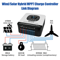 Contrôleur de charge hybride éolien-solaire MYAMi MPPT 20A 35A Max 130V PV Entrée 12V 24V 48V Automatique Affichage LCD RS485 pour usage domestique