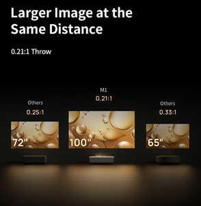 En Stock <span class=keywords><strong>Projecteur</strong></span> <span class=keywords><strong>XGIMI</strong></span> M1 UST Full HD 1080p Compatible 4K Smart Android Wifi 900 Lumens CVIA <span class=keywords><strong>Projecteur</strong></span> à Ultra Courte Focale - Product Image 3