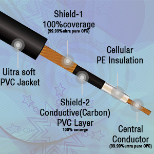 Cable de parche para guitarra de 12 <span class=keywords><strong>pulgadas</strong></span>, Cable negro para guitarra, Pedal de 1/4 <span class=keywords><strong>pulgadas</strong></span>, ángulo recto TS - Product Image 3
