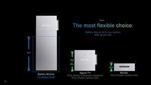 Système solaire tout-en-un avec batterie LiFePO4 5KW 10KWh et onduleur Weiheng WHES, entrepôt Allemagne - Product Image 2
