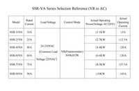 Régulateur de tension monophasé Aoyi SSR-60VA 60A avec potentiomètre 500KΩ 24-380VAC pour réglage de température de chauffage industriel