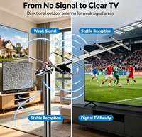 Outdoor High-Gain Yagi HDTV-Antenne UHF VHF Gerichtete Digitale Terrestrische TV-Antenne DVB-T2 Reichweite Wetterfester Mast Kunststoff