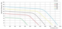 Ventilateurs tangentiels LONGWELL EC 120 mm, ventilateur à flux croisé 12V~230V pour climatiseur HVAC, réfrigération commerciale, usine OEM