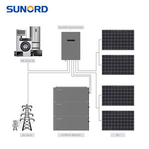 SUNORD Germany Балконная солнечная система 800 ватт маленькая на сетке Солнечная Балконная электростанция Balkonkraftwerk с аккумулятором LiFePO4 - Product Image 1