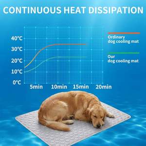 Pet Cooling <b>Mat</b> & Blanket for Dogs <b>Cats</b> Thick Soft 100% Polyester Washable Waterproof Non-Slip Self-Cooling Indoor Use - Product Image 2