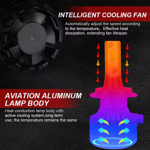 Đèn pha LED ô tô Conpex 2024 sản phẩm mới 32w 3200lm 6000k H1 H3 H7 9005 9006 9012 cos/pha H11 - Product Image 3