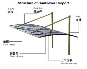 Toit <span class=keywords><strong>de</strong></span> carport pour villas, profil en aluminium anti-corrosion <span class=keywords><strong>de</strong></span> conception moderne, taille personnalisée, panneau en polycarbonate durable, tirage arrière - Product Image 2