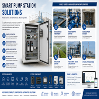 Gabinete Eléctrico a Prueba de Polvo CHONGPAN para PLC, Panel de Control Precableado, Interruptores de Circuito, Montaje en Riel DIN, Programación PLC RS485