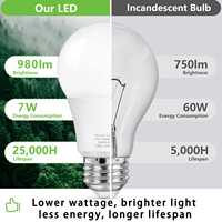 Ampoule LED 5000K SMD à base B22 approuvée CE RoHS en stock AU pour une utilisation en hôtel avec garantie de 3 ans