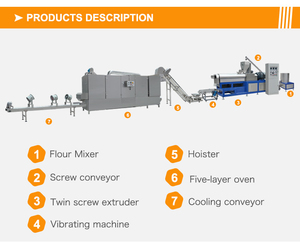 Automatización de alta calidad máquina <span class=keywords><strong>para</strong></span> hacer carne de <span class=keywords><strong>soja</strong></span> Tvp Tsp máquina <span class=keywords><strong>para</strong></span> hacer doble tornillo texturizado extrusora de trozos de <span class=keywords><strong>soja</strong></span> gran oferta - Product Image 5