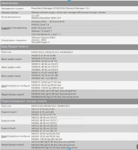 Dell EMC powervault me5084 me5024 me5012 lưu trữ mạng mảng san/<span class=keywords><strong>NAS</strong></span> trong 2U và 5U Kích thước có sẵn trong kho - Product Image 5