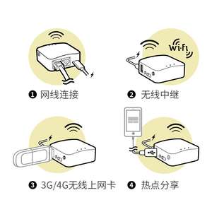 Mini enrutador inalámbrico <span class=keywords><strong>GL.iNet</strong></span>, portátil, para hotel, inteligente, con cable a puerto de red dual WiFi - Product Image 5