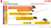 Carte d'alimentation à découpage Mean Well PCB Série LOP/EPS/RPS/EPP/PT/PD 6A 10A 20A 50A 12V/24V/36V/48V AC-DC à châssis ouvert Garantie 3 ans