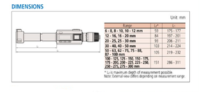 Micromètre à trois points Mitutoyo Holtest SÉRIE 468 - Haute précision avec broches de contact revêtues de titane 468 Trois points Di - Product Image 3