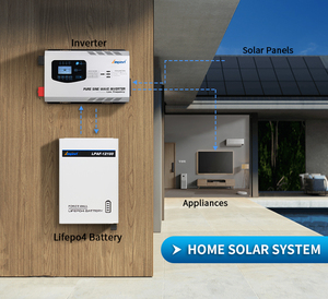 Hot Koop <span class=keywords><strong>12V</strong></span> 24V 100ah Lifepo4 Batterij Cilindrische Lithium Ion Batterijen Voor Zonne-Energie Systeem Voor Batterij Huis - Product Image 4