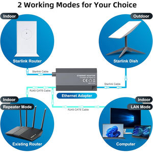 Для Starlink Ethernet адаптер для прямоугольного спутникового Интернета V2, Starlink адаптер Ethernet Gen 2 для проводной внешней сети - Product Image 5