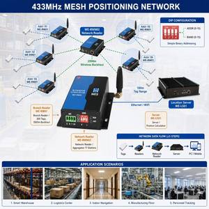 เครื่องอ่าน RFID ไร้สาย 433MHz ของผู้ผลิต พร้อมแท็ก 200 ตัว ระยะ 100 ม. ระยะส่งกลับ 2000 ม. ระยะ RSSI -40C สำหรับคลังสินค้า โรงงาน ระบบ RTLS - Product Image 3