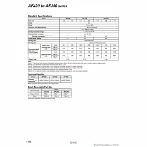 AFJ30-02B-5-S กรองอากาศแบบนิวเมติกส์ SMC - Product Image 1