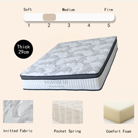 Matelas boxspring en promotion hôtel moderne ressorts ensachés mousse mémoire hypoallergénique bon sommeil usage domestique