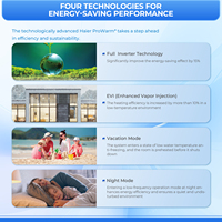 Sistem Pemanas Ruangan Pompa Panas Monoblock R290 8kW hingga 16kW Evi Full DC Inverter Wifi Pompa Panas Sumber Udara Monobloc Udara ke Air