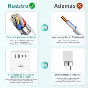 Enchufe múltiple inteligente Wurfelsteckdose con carga rápida PD de 20W, toma de corriente USB y cable de extensión, tipo cubo. - Product Image 6