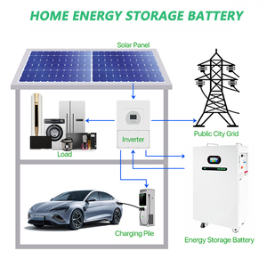 Sistema de Energía Solar Híbrido de 20KW para el Hogar, con Batería de Almacenamiento IBC Tipo N y Sistema Solar de 51.2V 410Ah - Product Image 2